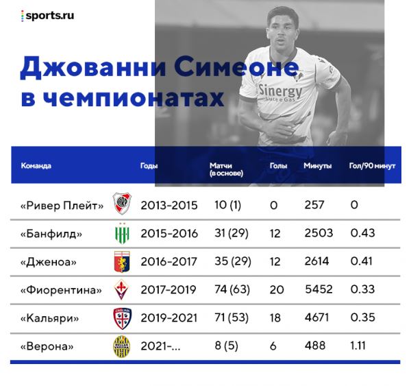 Джованни Симеоне положил дубль «Юве» – он шикарно начал сезон. А ведь мог сейчас играть в «Зените»