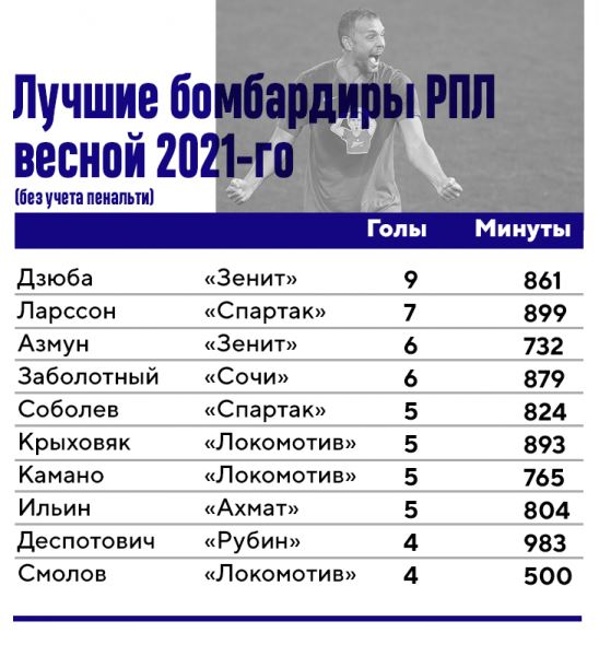 Крыховяк рассказал об уходе из «Локо»: новые боссы поступили не по-мужски, а Николич понимал, что его скоро уберут