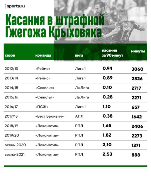 Крыховяк рассказал об уходе из «Локо»: новые боссы поступили не по-мужски, а Николич понимал, что его скоро уберут