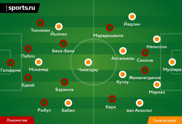 Плюс «Локо» против «Галатасарая» – интенсивность, минусы – моменты на стандартах и гол из-за неудачного прессинга