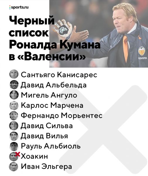 «Сейчас быть в раздевалке – словно каждый день приходить на похороны». Вспоминаем коллапс Кумана в «Валенсии»