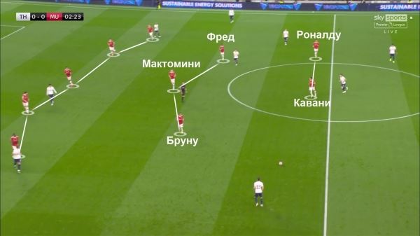  Схема Сульшера 3-5-2 улучшила прессинг и помогла разместить Кавани (какой же он трудяга!) и Роналду вместе