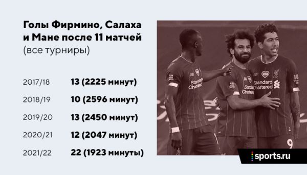 Тройка Салах-Фирмино-Мане все еще мощна, но Жота рвется на место бразильца. Что дает «Ливерпулю» каждый из вариантов?