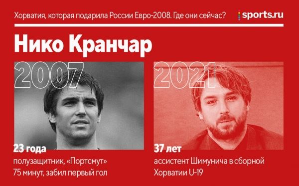 Хорватия, которая подарила России Евро-2008. Где они сейчас?