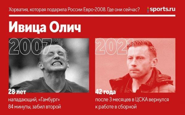 Хорватия, которая подарила России Евро-2008. Где они сейчас?