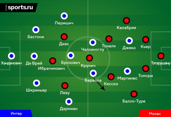 Яркое миланское дерби: «Милан» – смелее, «Интер» – острее. У Пиоли отличные замены