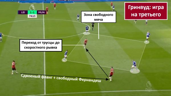 Мэйсон Гринвуд может стать лучшим футболистом Англии, и это не только мое мнение: большой тактический анализ англичанина