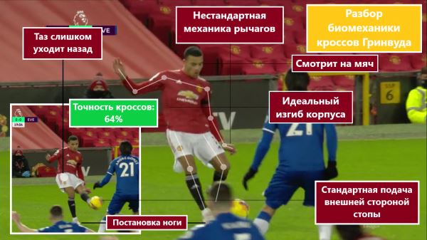 Мэйсон Гринвуд может стать лучшим футболистом Англии, и это не только мое мнение: большой тактический анализ англичанина