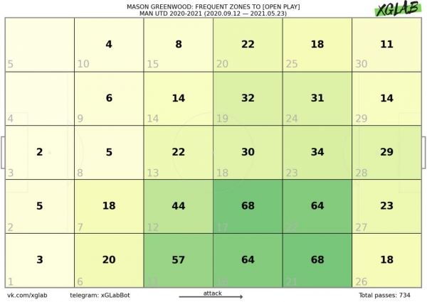 Мэйсон Гринвуд может стать лучшим футболистом Англии, и это не только мое мнение: большой тактический анализ англичанина