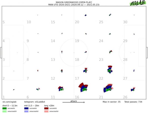 Мэйсон Гринвуд может стать лучшим футболистом Англии, и это не только мое мнение: большой тактический анализ англичанина