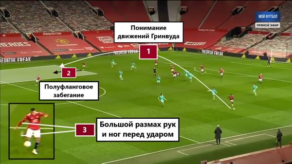 Мэйсон Гринвуд может стать лучшим футболистом Англии, и это не только мое мнение: большой тактический анализ англичанина