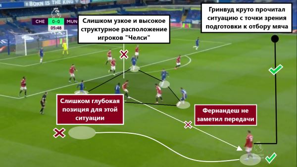 Мэйсон Гринвуд может стать лучшим футболистом Англии, и это не только мое мнение: большой тактический анализ англичанина