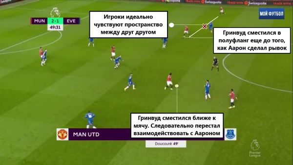 Мэйсон Гринвуд может стать лучшим футболистом Англии, и это не только мое мнение: большой тактический анализ англичанина