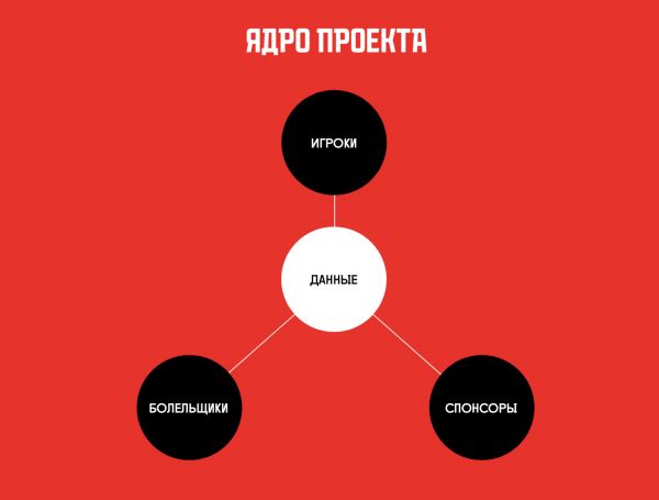 Мы заново придумали «Амкар». Вот подробный рассказ, как строится бренд 