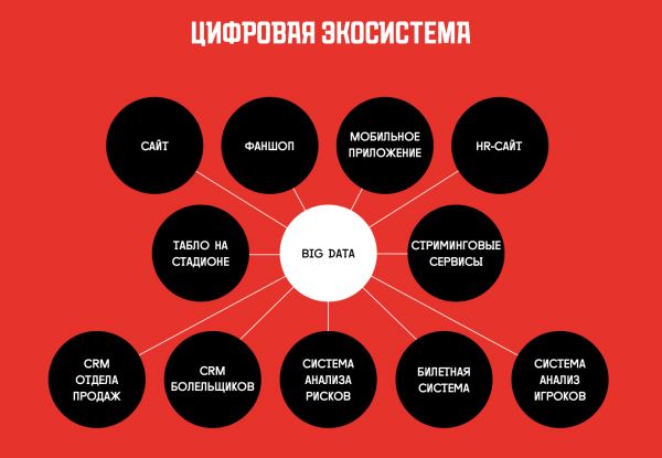 Мы заново придумали «Амкар». Вот подробный рассказ, как строится бренд 