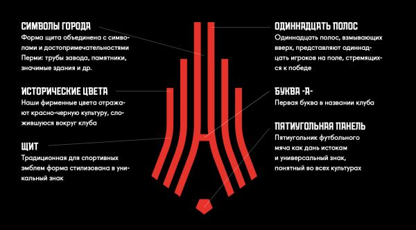 Мы заново придумали «Амкар». Вот подробный рассказ, как строится бренд 