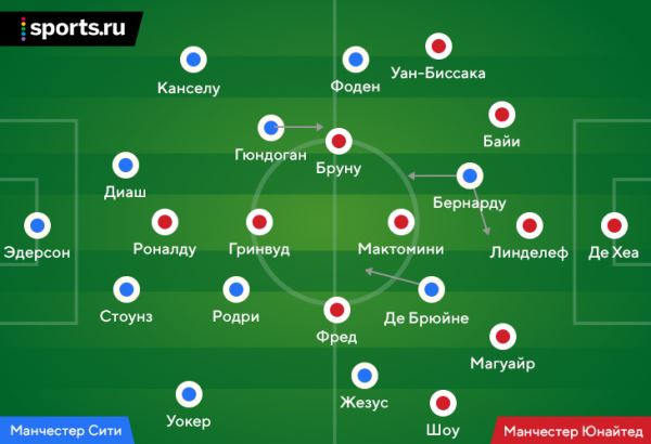 Новый уровень игры без нападающих от Пепа и провал Оле – хотел выехать в дерби за счет плана под «Тоттенхэм»