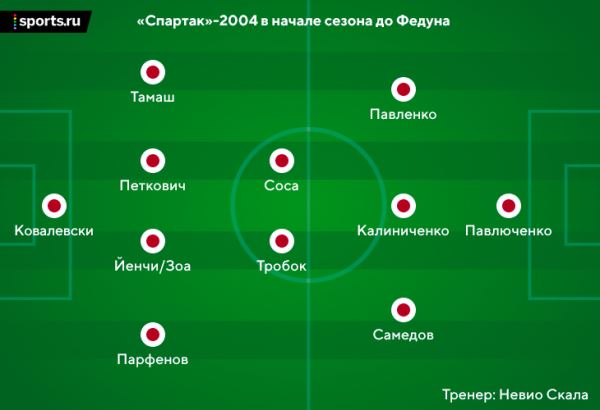 Первый сезон Федуна в «Спартаке»: устроил Football Manager, купил Видича и Кавенаги, вынуждал Червиченко поскорее продать клуб