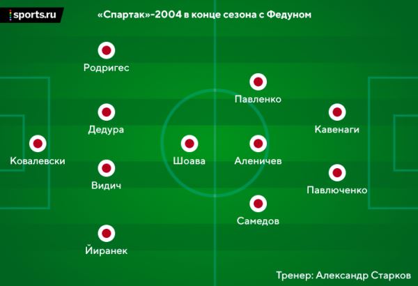 Первый сезон Федуна в «Спартаке»: устроил Football Manager, купил Видича и Кавенаги, вынуждал Червиченко поскорее продать клуб