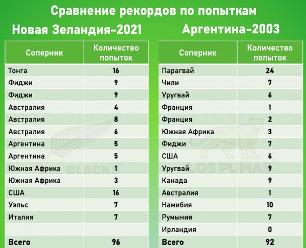 <br />
                        Стоит ли новозеландцам гордиться своими рекордами результативности?<br />
                    