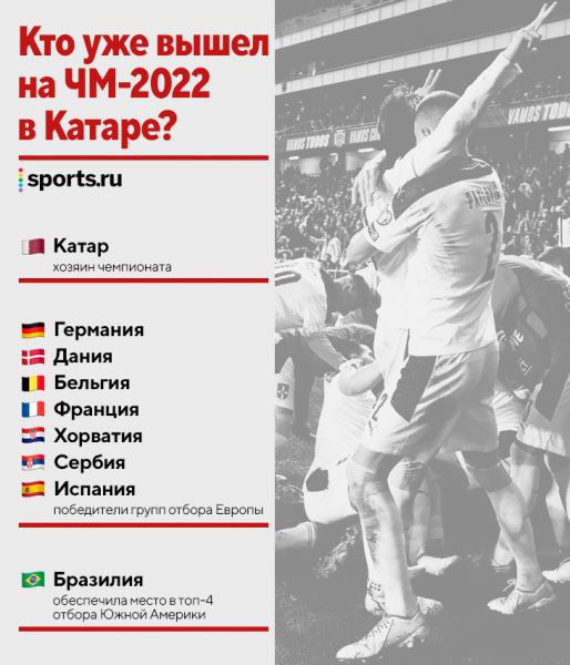 В квалификации ЧМ-2022 почти все ясно – смотрите. Максимум интриги только в одной группе